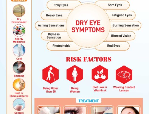 Dry Eye Syndrome